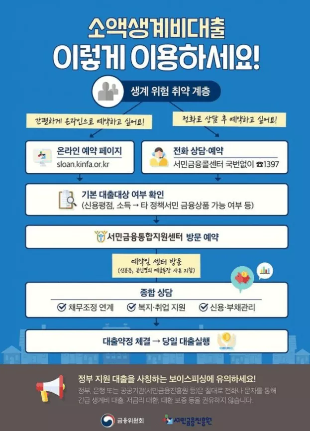 서민금융진흥원 상품