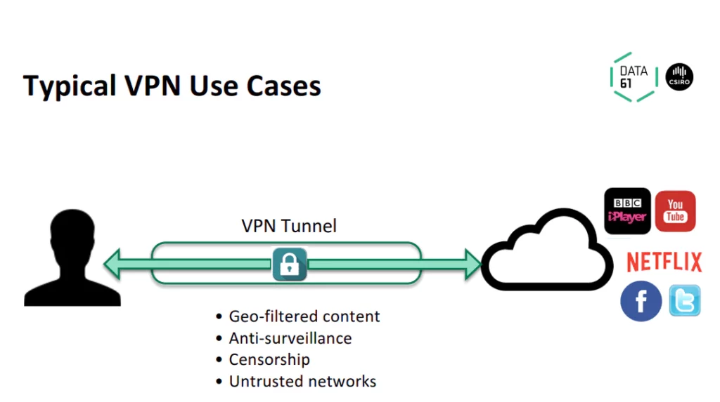 VPN 연구 결과